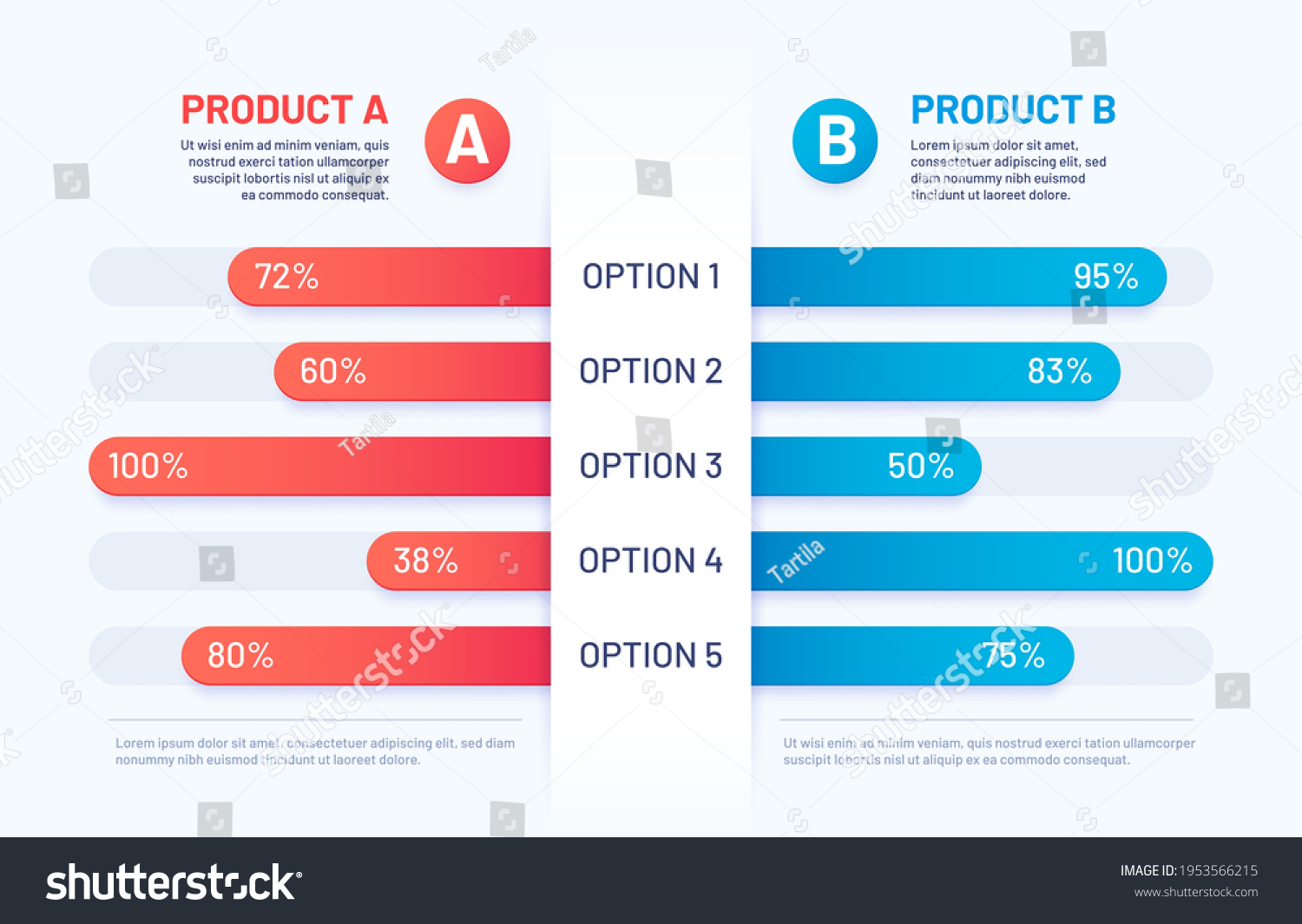 Shortlist add-ons vs native SiteMinder features