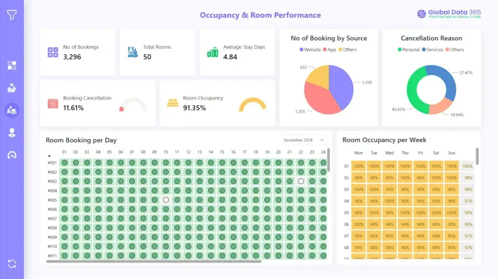 Distribution Intelligence Layer for SiteMinder Insights